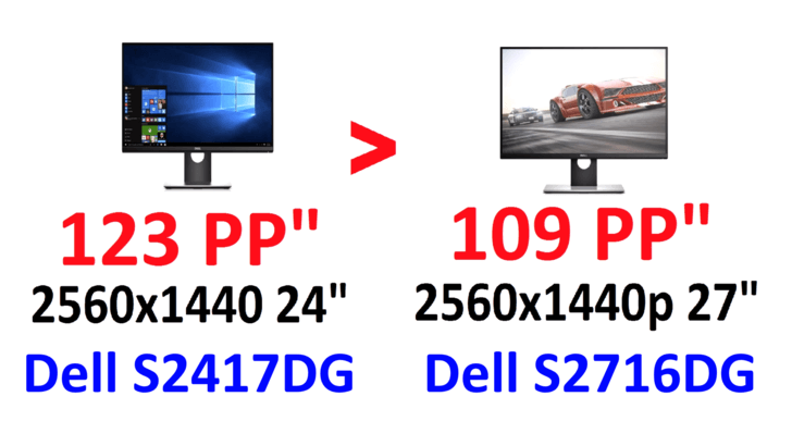 Dell S2417DG vs S2716DG PPI