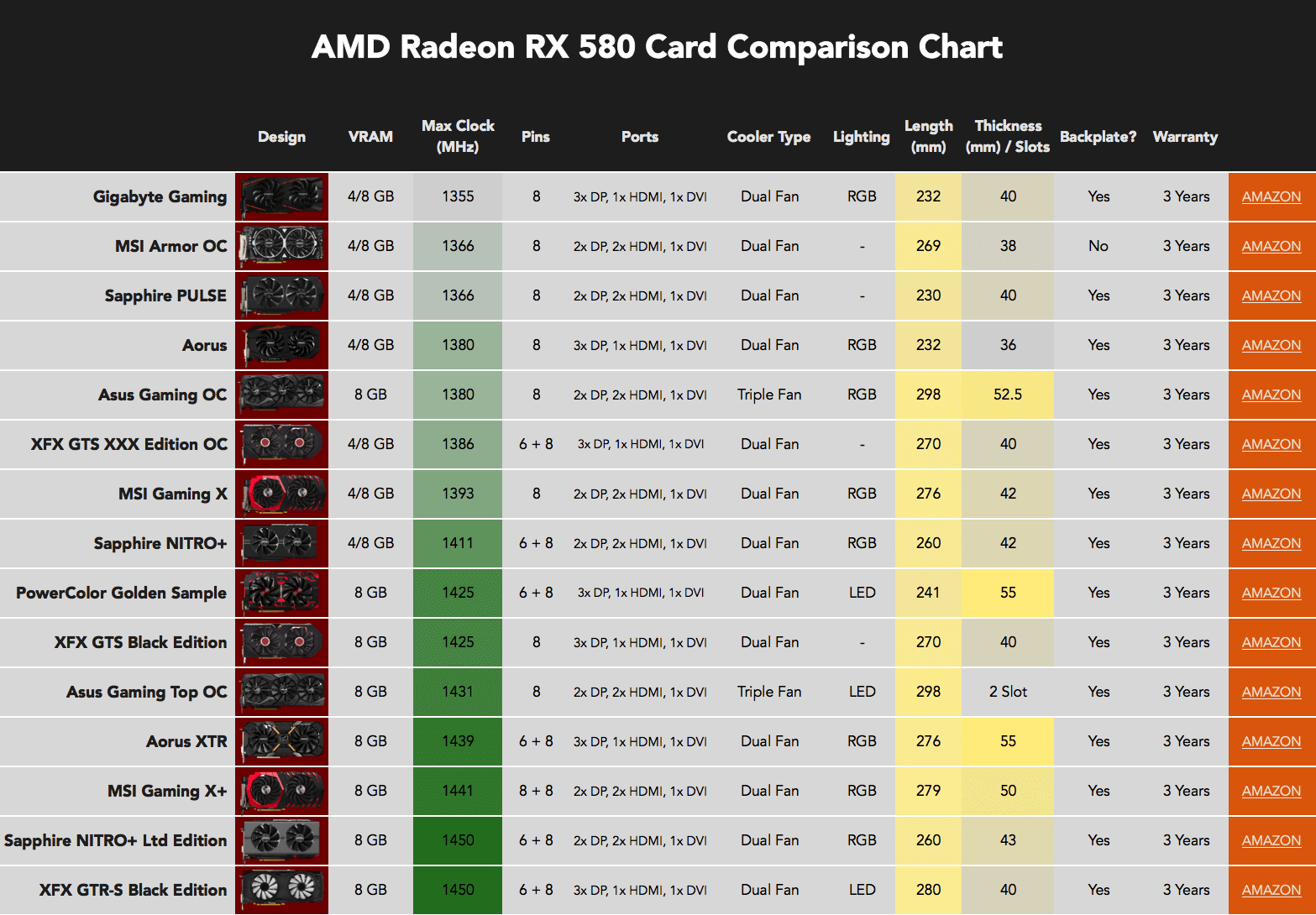 Graphic Card Review Chart