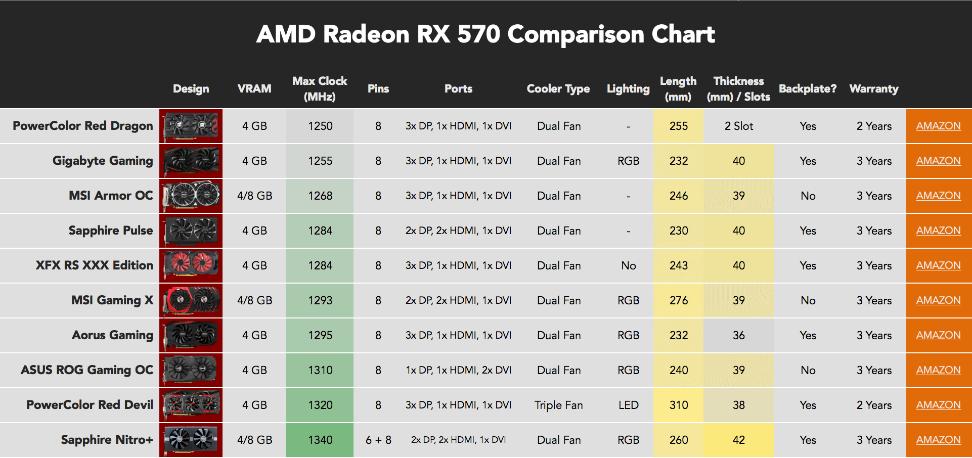 Nvidia Comparison Chart 2017