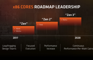 AMD Zen vs Zen 2 vs Zen 3